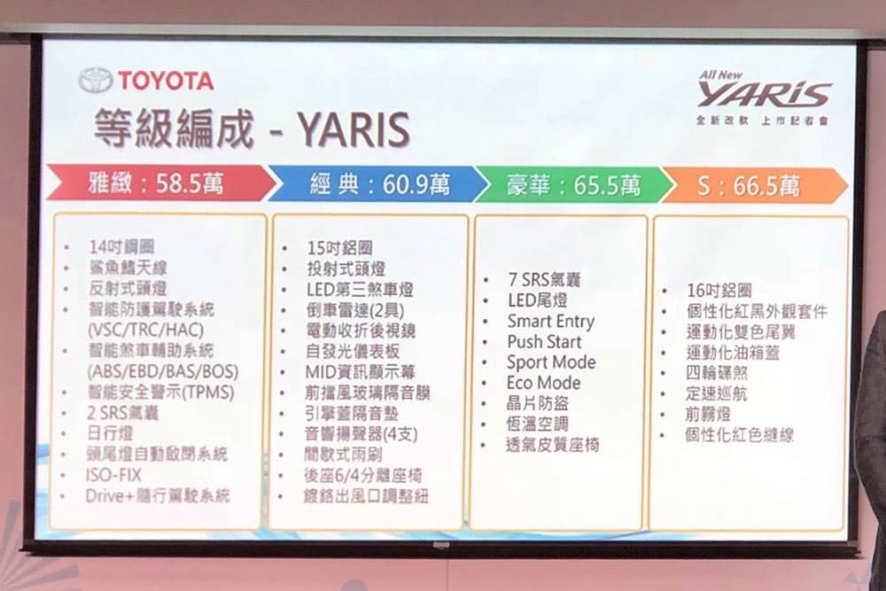 TOYOTA YARIS全新改款上市 翻玩無限可能YARIS安全升級更加神! 8 1522659181 2e8f7837987ca790e8788cf7af3cfaa8