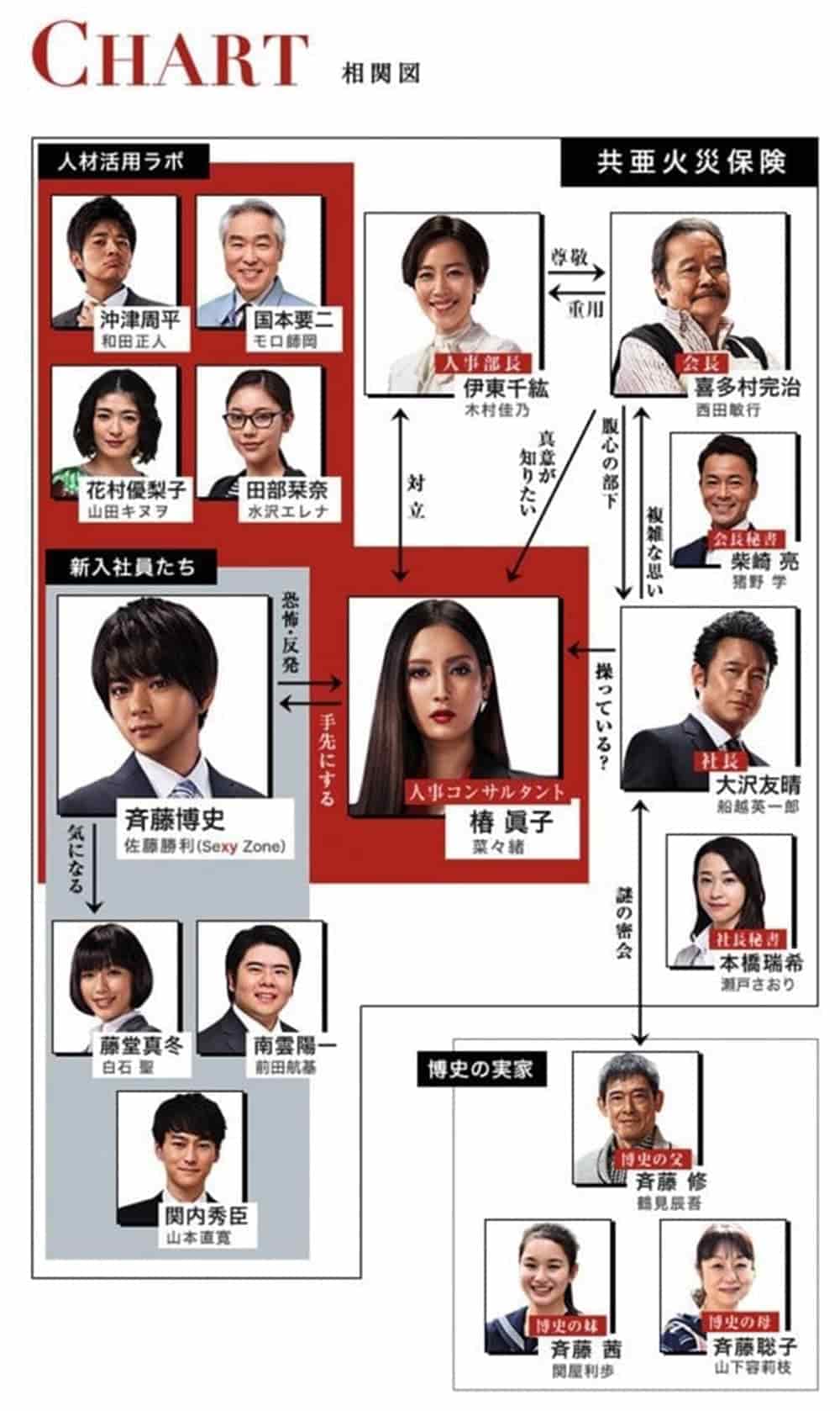 九頭身長腿美模菜菜緒擔綱主演《惡魔小姐:人事惡魔椿真子》專門解決企業問題 19 1524920122 f7fa69d6d61e35cc9e7393ae825b6094