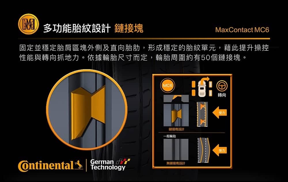 德國馬牌輪胎打造《VisionZero零事故行動未來》在台推出MaxContact MC6與ComfortContact CC6 8 1525360105 9208c23deff88502de943c3422009ab1