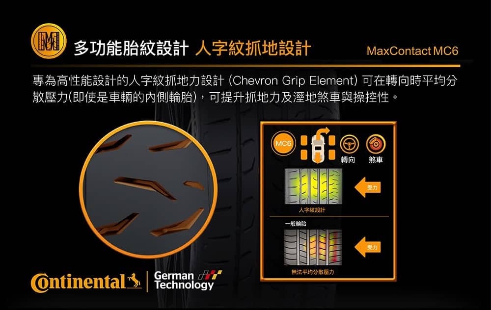 德國馬牌輪胎打造《VisionZero零事故行動未來》在台推出MaxContact MC6與ComfortContact CC6 9 1525360107 a9799412a8199d6e035a6e50b6b0df88