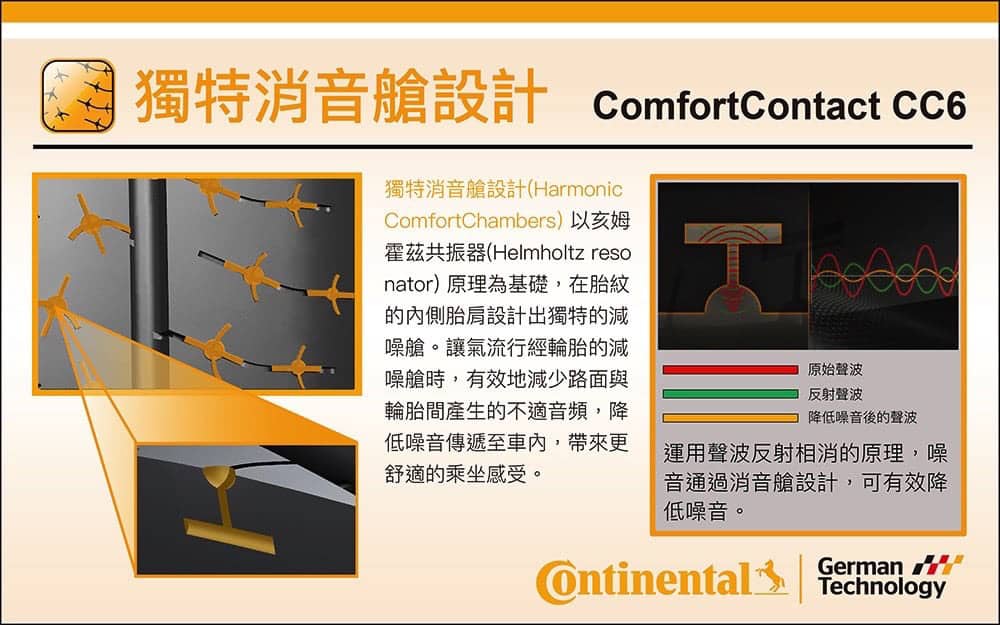 德國馬牌輪胎打造《VisionZero零事故行動未來》在台推出MaxContact MC6與ComfortContact CC6 17 1525360142 56d1b941c2d81cae499695f1ea5c81f2