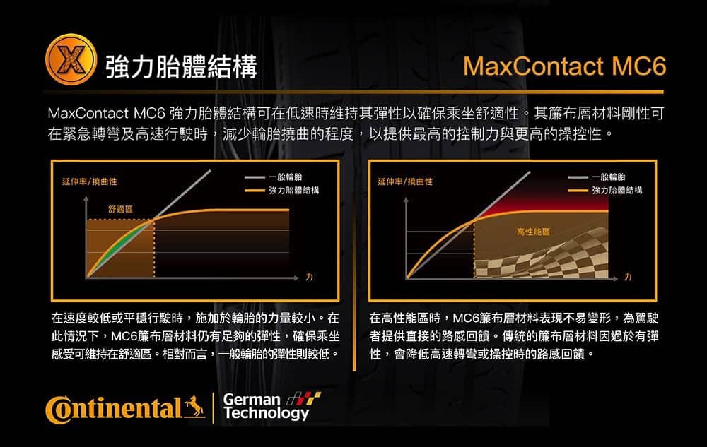 德國馬牌輪胎打造《VisionZero零事故行動未來》在台推出MaxContact MC6與ComfortContact CC6 11 1525427490 e9ec2b625e438a342688e9549bdbfd36