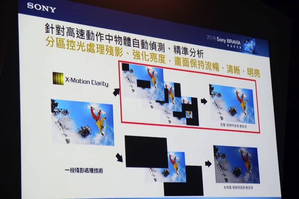 Sony 2018全新BRAVIA電視登場、採用4K HDR影像處理器X1進階版展現極致原色影像! 15 1526277734 6ba41bd9b5f3648ab9a1b4aa05af9d7d