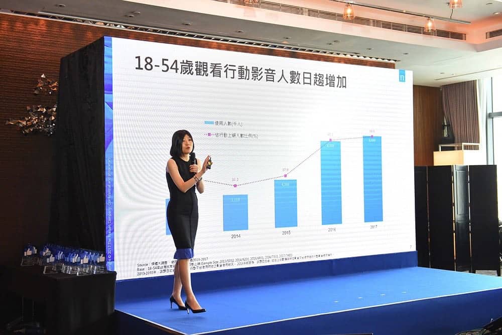 Facebook臉書說:影音廣告與品牌連結指數為正相關 1 1526662729 72e11c4b26857178a28fb9624305c6f4