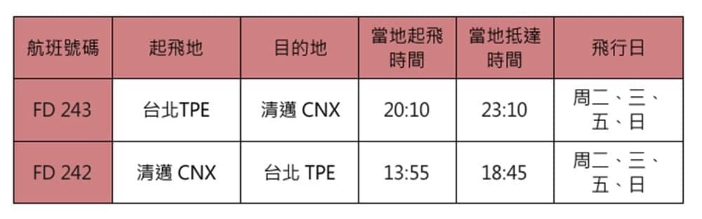 AirAsia低成本航空推出最新直飛航線「台北到清邁」單程未稅居然只要588元起 4 1532013077 cbaa8530d374a17285f8a8784146f4b8