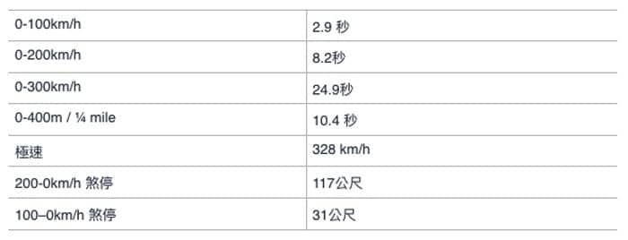 滿滿的空氣力學、車重僅有1,247公斤的性能超跑McLaren 600LT在台上市 25 1534432831 9d8c7f40d4be084781145c3d86a5260c