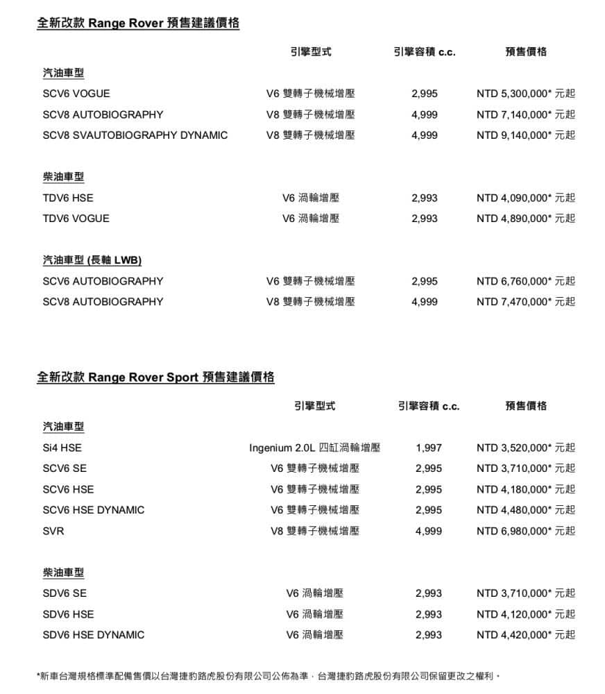 全新改款Range Rover / Range Rover Sport預購開跑、9月下旬在台發表! 8 1534923120 7f63b204b891cdd856c542486c9a2e19