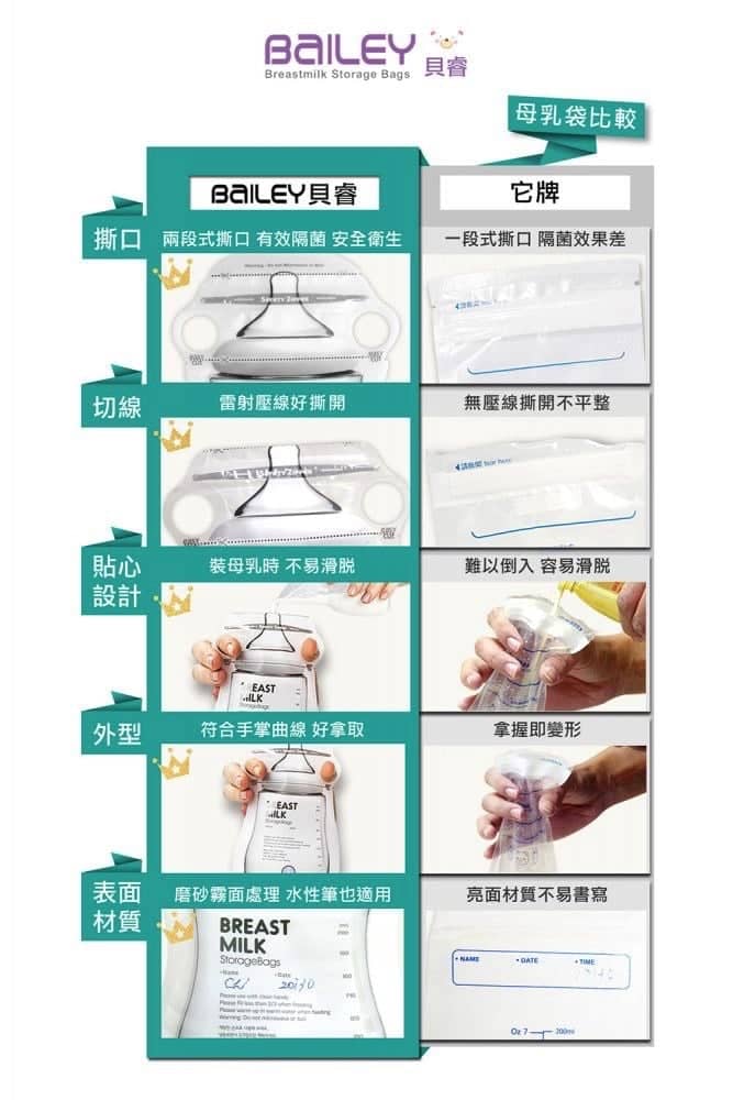 韓國BAILEY貝睿推出指孔型母乳袋 聰明使用、智慧保存、滴滴珍貴不浪費 7 1535363729 8c0988a36781c4d1e198e0fc50e69224