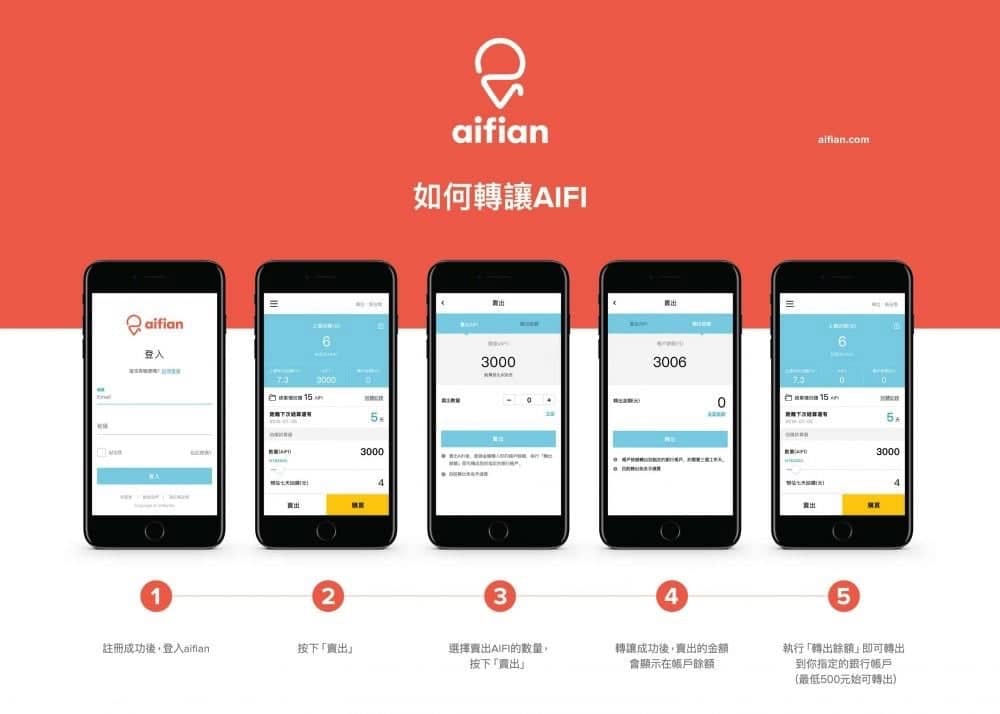 台灣Fintech新創Adenovo首推Fintech服務「aifian」 攜手金融機構 前進人工智慧時代 3 1537457492 c18cfbfb1b089857bc6c834e20410d91