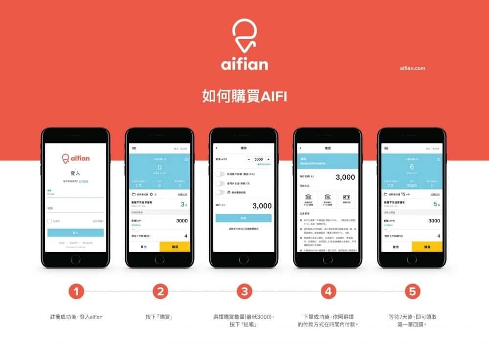 台灣Fintech新創Adenovo首推Fintech服務「aifian」 攜手金融機構 前進人工智慧時代 4 1537457496 35dc4e3c2481164608990f174ae88c2c
