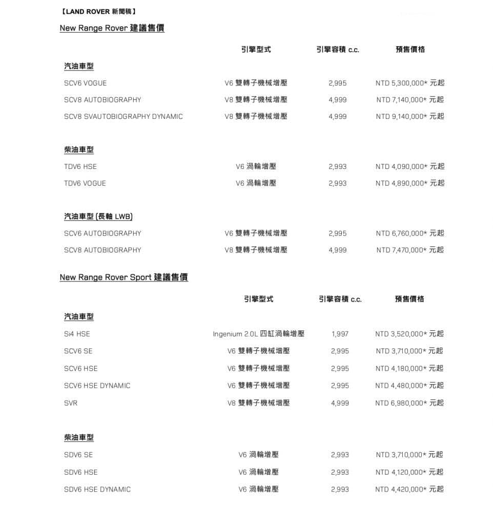 全新小改款Range Rover、Range Rover Sport在台上市! 26 1538120490 1a9d39a6cbbb64c6e2a25287938fcee1