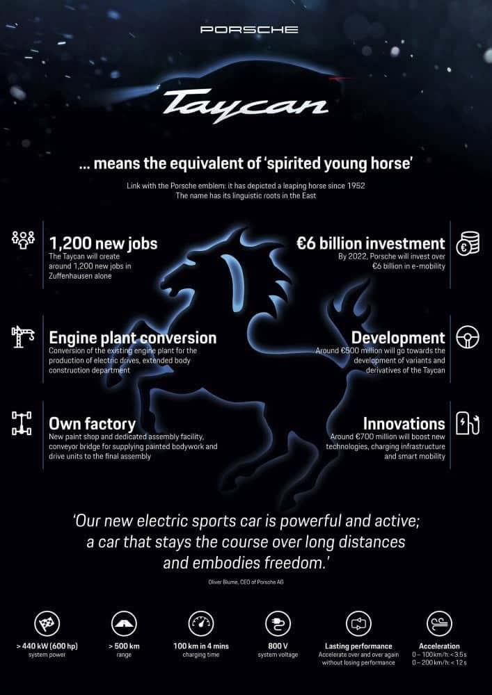 Porsche首款純電跑車Taycan預購專案開跑、8.8萬優先取得訂車席次! 14 1543206879 f5b0539f749e69375bc6dcb0f9702d6b