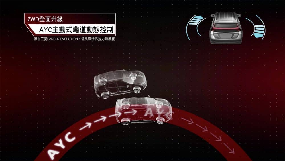 安全操控再進化!2019年式Mitsubishi Eclipse Cross售價94.9萬起上市 4 1544258492 00a300086946260e714f65c344300ff5
