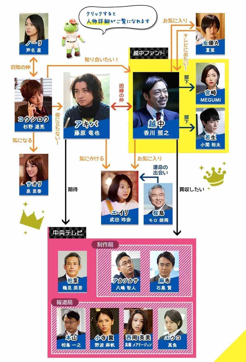 人生逆轉一哥藤原龍也主演的《新的王者》傳授新創經營秘訣 重點是養眼寫真女星一大堆 2 1547834657 2a36fc7efebd2a141366ac65794deab3