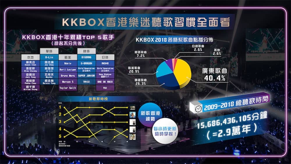 首屆KKBOX香港風雲榜3/12登場!容祖兒攜手蔡健雅、盧廣仲共演掀高潮 5 1551940557 8ff601f7770112c8795ec8a428e0feb9