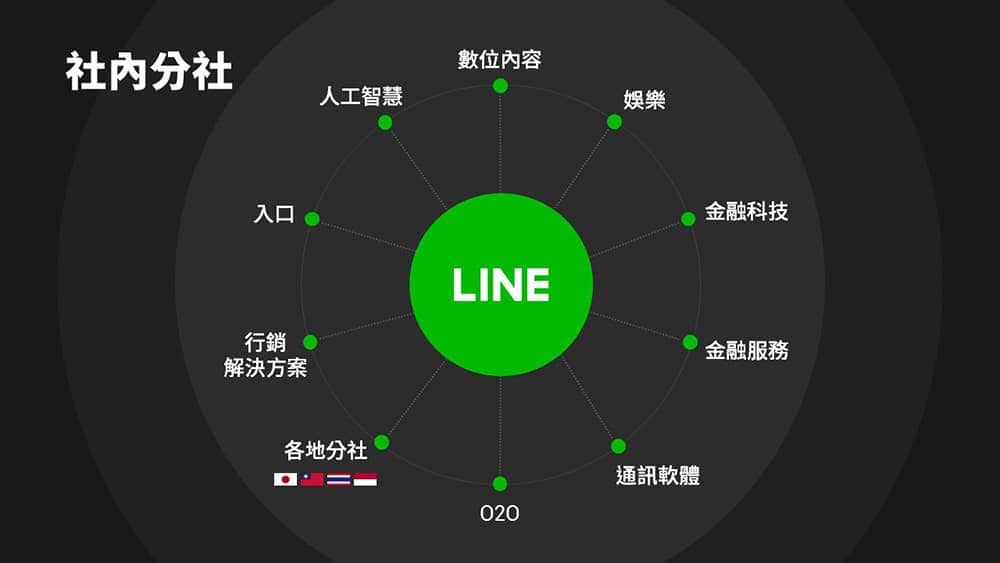 LINE共同執行長Co-CEO暨企業文化長Chief WOW Officer「慎重熩」來台訪問 6 1557306393 bae59a3161834029a99da11590ffa63d