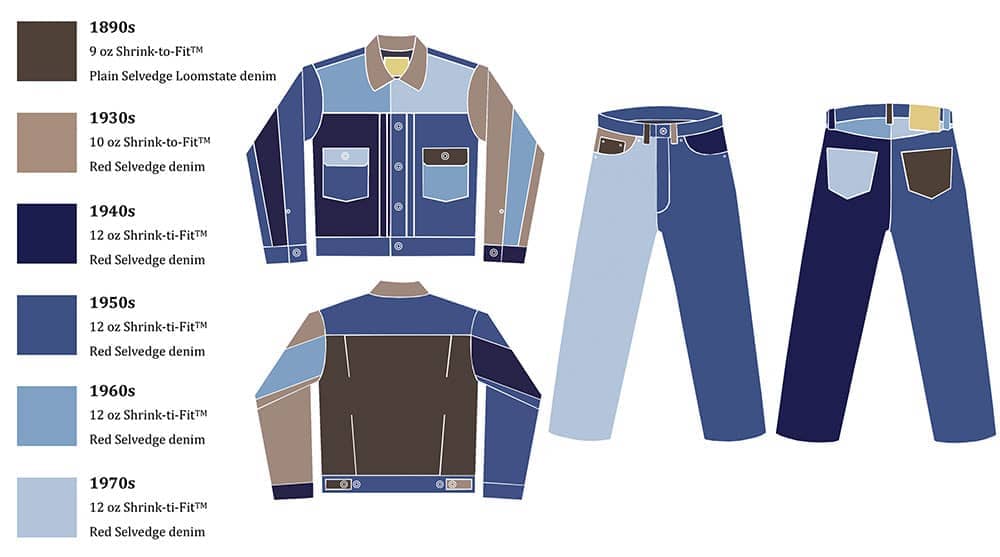 LEVI'S歡慶世上首條丹寧褲誕生推出四款新品、首波WHITE OAK系列5/20超限量登場! 2 1558161876 12db8f2c6a1c836f374e7a1a186b634e