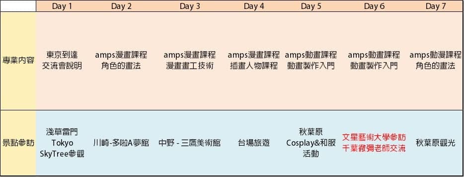 唯一授權與日本漫畫大師「千葉徹彌」交流團 東京動漫遊學正式開團 6 1563312088 32e7eef76abe81a0cdc07efcf7d1157c