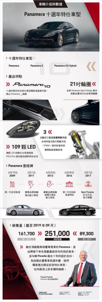 強化舒適與安全!Porsche Panamera十週年限定紀念特仕車型售價570萬元起登場 7 1570019399 1738331ce35123a9240c7ef817ba55f1
