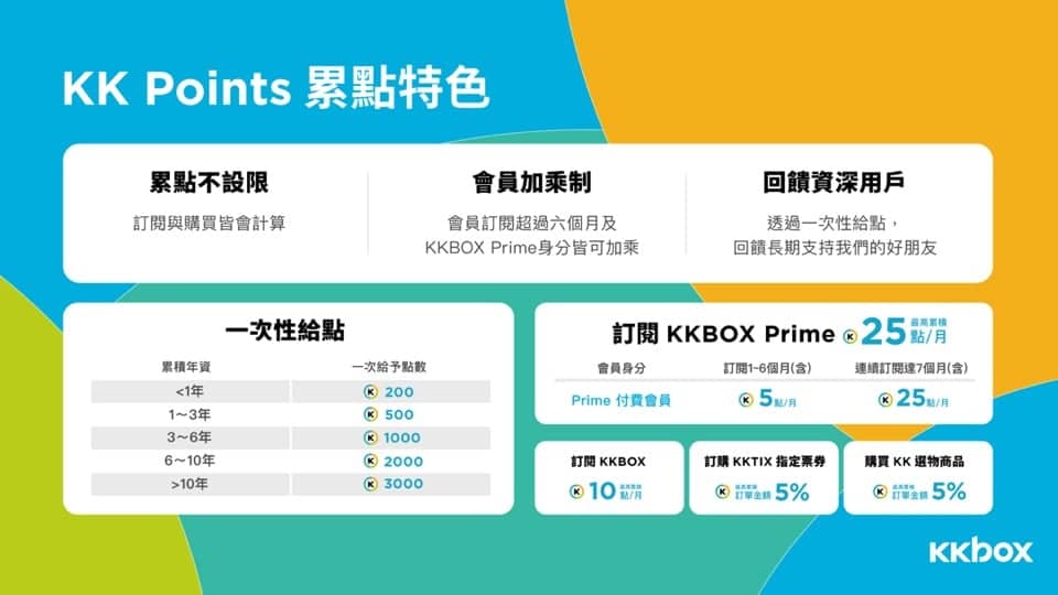 KKBOX全新服務KK ID、KK Points上線!一組帳號通享全娛樂、點數回饋會員獨享尊榮優惠好康 6 1573051592 f79c4fcdaa2640743d81e6ac966b3d69