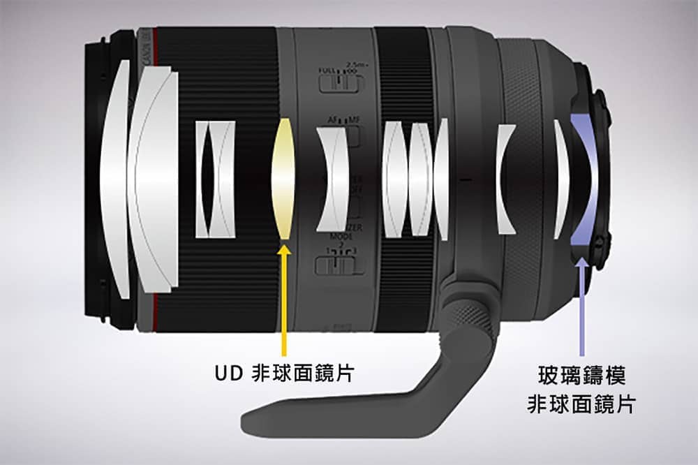 Canon全新變焦鏡頭RF 70-200mm f/2.8L IS USM開賣!鏡身縮短重量減輕、採用電子浮動對焦控制 9 1574921539 d698761003b2b1a9c9b6afc2ff569d04