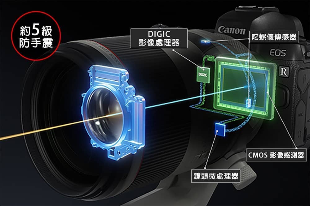 Canon全新變焦鏡頭RF 70-200mm f/2.8L IS USM開賣!鏡身縮短重量減輕、採用電子浮動對焦控制 10 1574921542 9b6c2a138d4f1892d2655bcc64f62766
