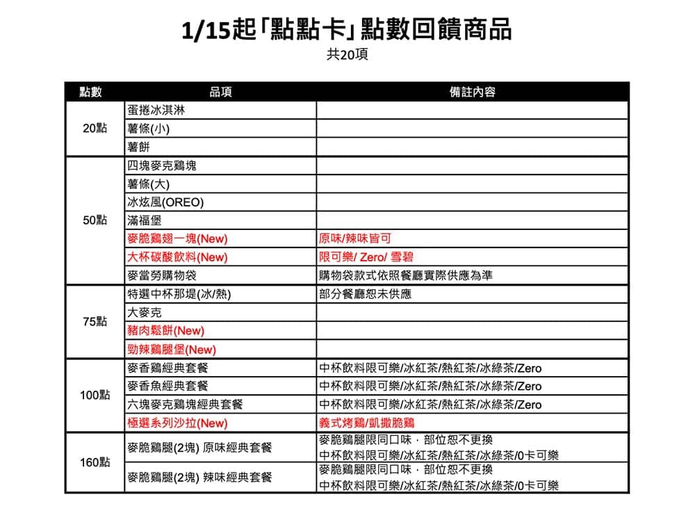 麥當勞1/15起調整部分餐點價格、新春限定金迎招財薯來堡/福堡同步登場! 7 1578648589 d1883f76277639f816faa8ba0ff23f3b