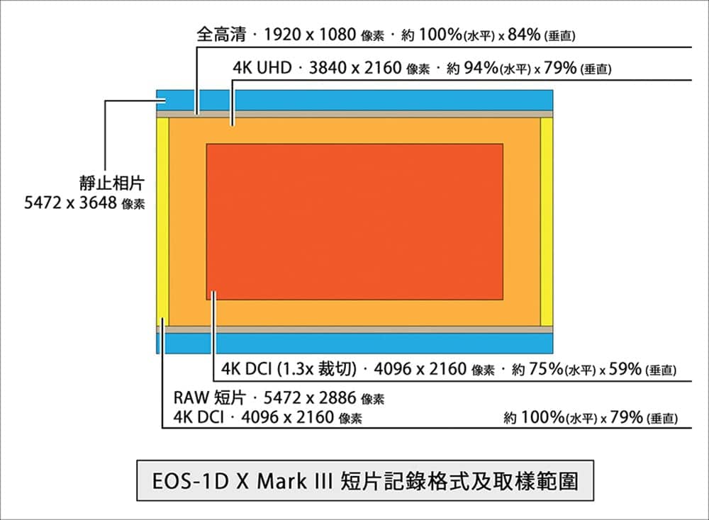 性能全方位大升級!Canon新一代全片幅旗艦機EOS-1D X Mark III登場 18 1578654931 65dbf15257abad5db4261ef7dce1ddf5