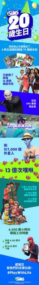 《The Sims》歡度20歲生日!EA美商藝電邀請全球模擬市民玩家一起狂歡拿好禮 2 1581043904 1b7cdad5461da1a22c4d2e5d4a25ec16