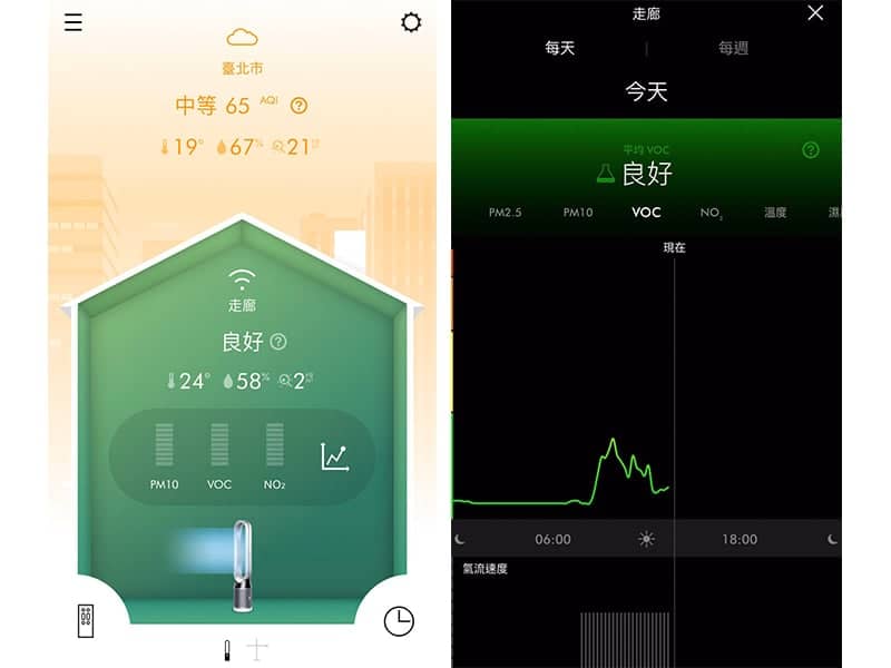 Dyson發布台灣室內空汙關鍵報告《Dyson Pure Cryptomic空氣清淨機系列》有效守護室內環境 2 1584071941 6c9dc8fcb1998a92684ea987961029c2