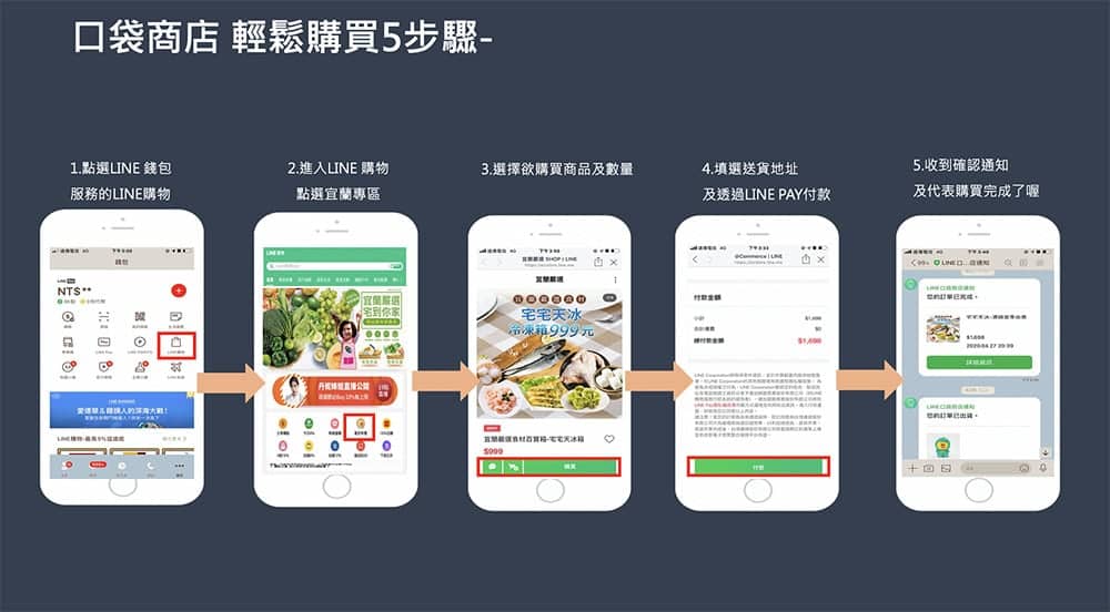 LINE購物攜手宜蘭縣政府推出口袋商店、嚴選在地生鮮好食直送免出門! 3 1590044359 4afe53d000f3b2908cc0f0d2d4409935