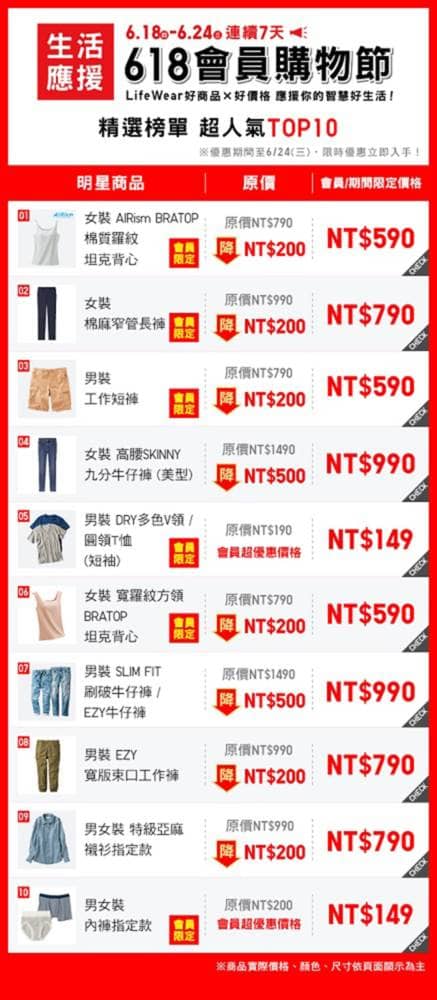 UNIQLO首推線上線下同步「618會員購物節」、號召全民加入App享受智慧購物! 4 1592295316 0d8751e175de546199a50baf773a53ec