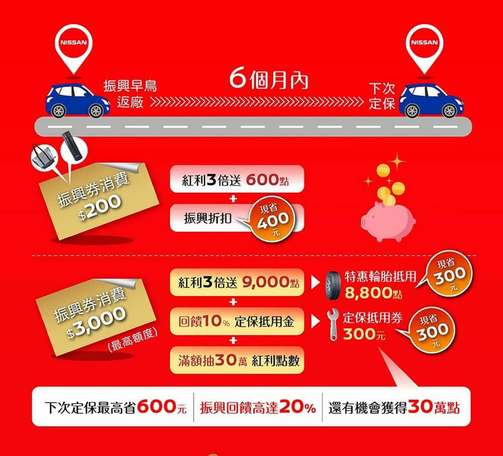 Nissan限時推出定保維修「振興3重送」活動、回饋最高達20%! 2 1593615878 b521265ab4832253311ac4d5c07e3a80