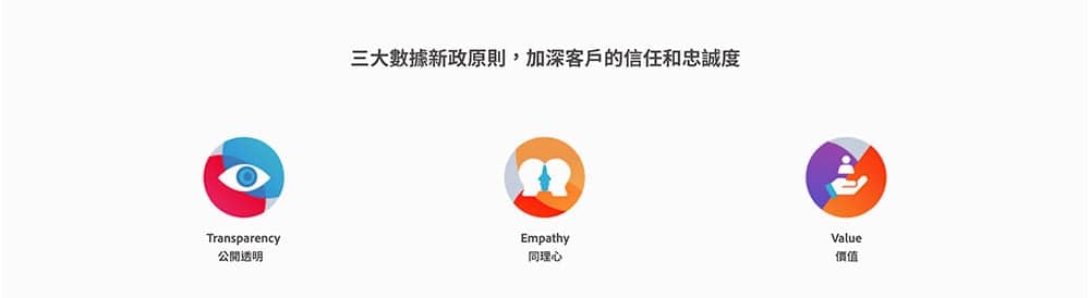 Adobe公布後疫情時代觀察!數據新政:如何善用數據深化消費者的信任和忠誠度 2 1594024817 7297661c203110e88c9d7023b08a9a90