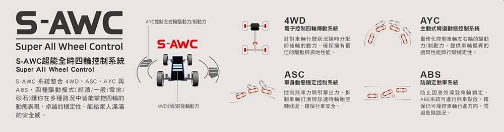 2021年式Mitsubishi Outlander S-AWC旗艦型售價107.9萬登場! 3 1594282665 b3d4a70dc3384d08f4b9c70825b5d133