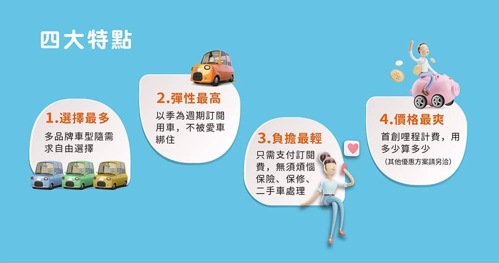讓用車替代買車!格上租車攜手新科技平台SeaLand推出「汽車訂閱服務」 3 1596864156 c21ade53f4e0b2bc0ff45c8438ec359c