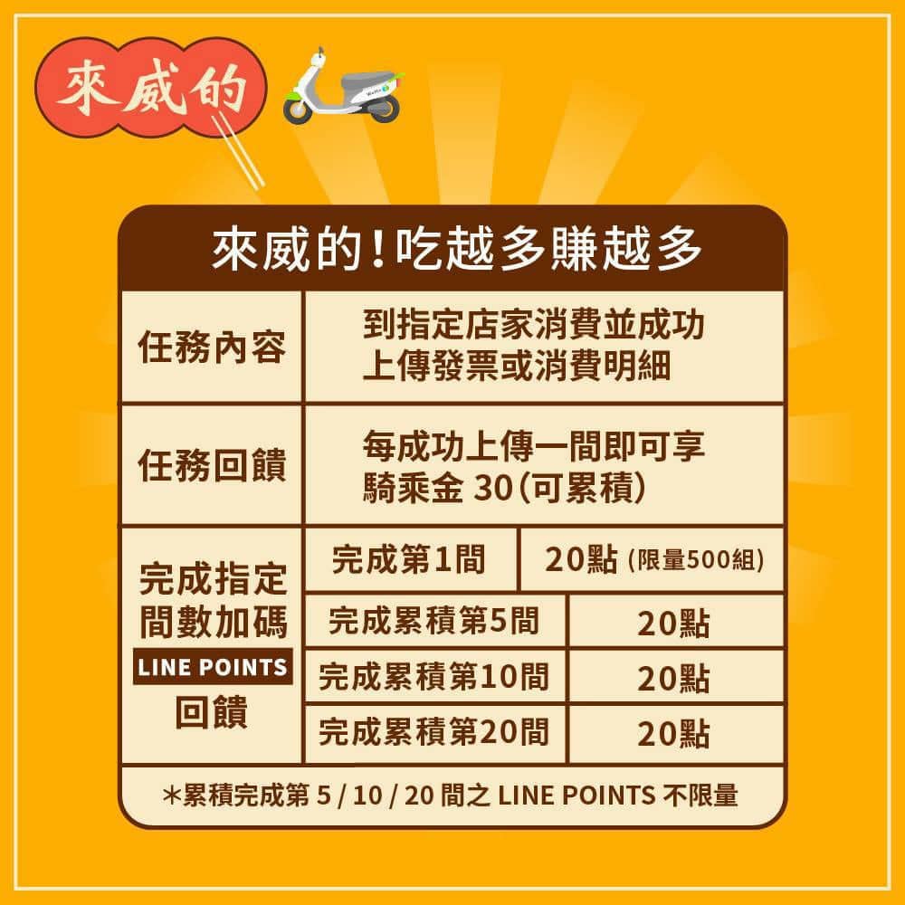 WeMo Scooter來威的!攜手20家美饌餐廳推出吃美食送免費騎乘金 3 1600228391 8f9848208cb6f4b12de6bf645d4333d3