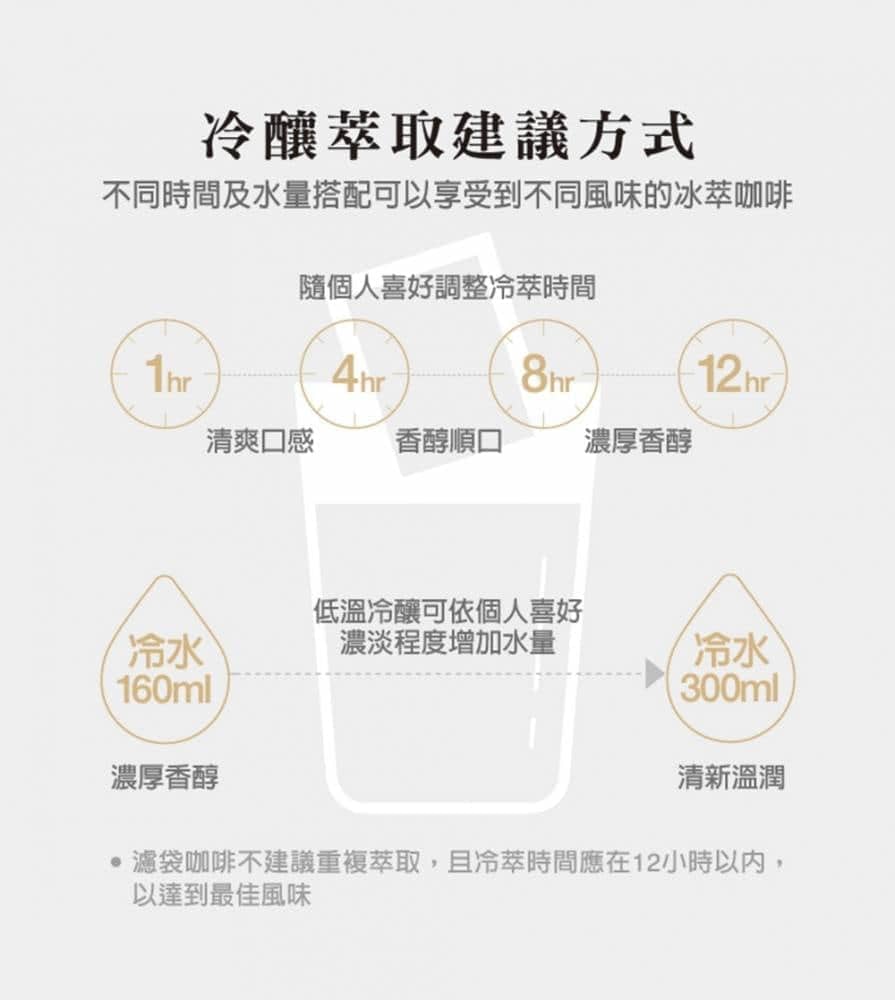 輕鬆自製冷萃咖啡!雀巢金牌在台推出首款冰萃濾袋研磨咖啡 3 1600919968 75c08950967cb7e3c2c9bc128fa3ac73