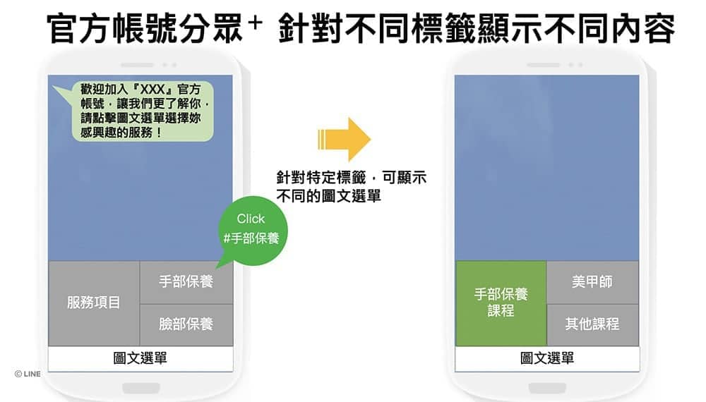 LINE推出標籤功能「官方帳號分眾+」、深度認識好友強化分眾行銷! 3 1601908591 ab162392edb678d0fe9f7f092d0c8d48