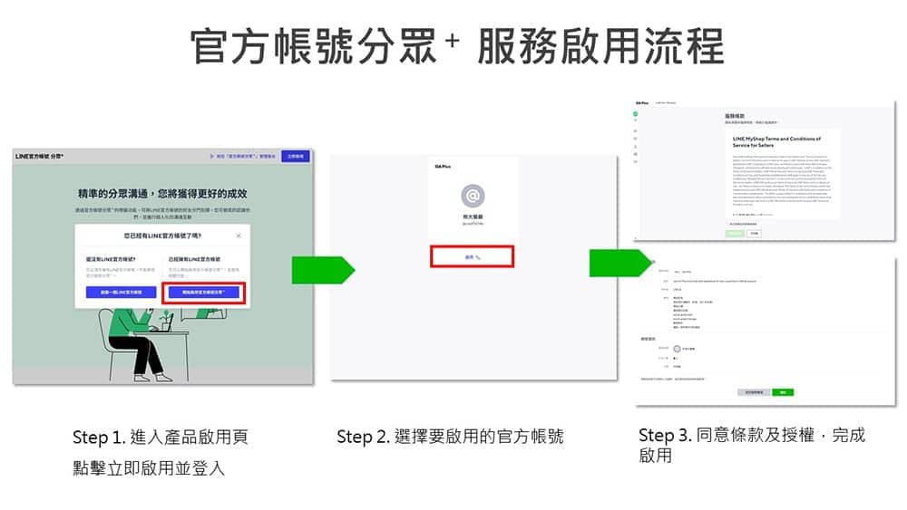 LINE推出標籤功能「官方帳號分眾+」、深度認識好友強化分眾行銷! 6 1601908601 3a1216f0638c390f024dbd8da2419fe2