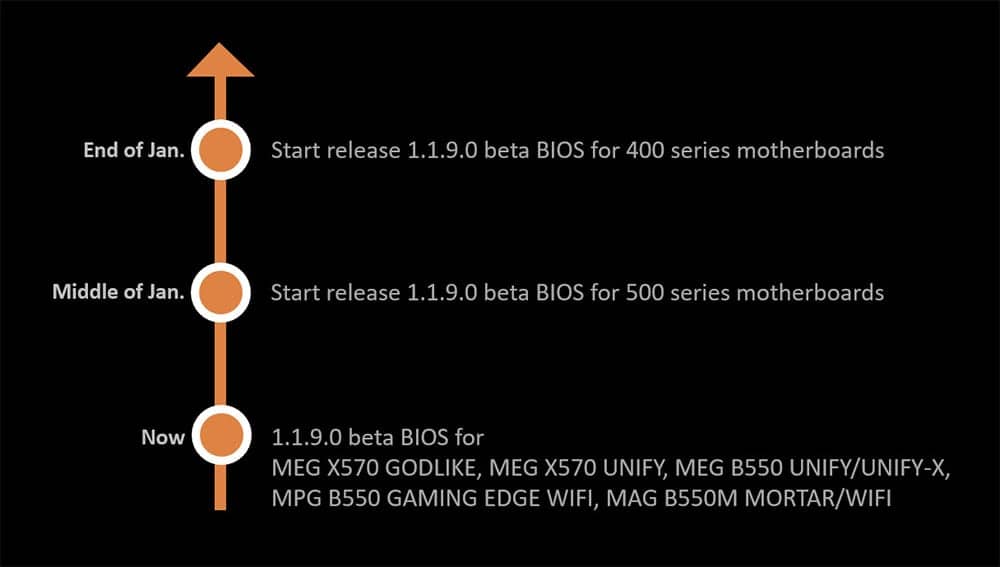 MSI發佈適用於500與400系列主機板的AMD COMBO PI BIOS更新版本 2 1609809378 38a813b37f6cf28d5990d7d429d6d602