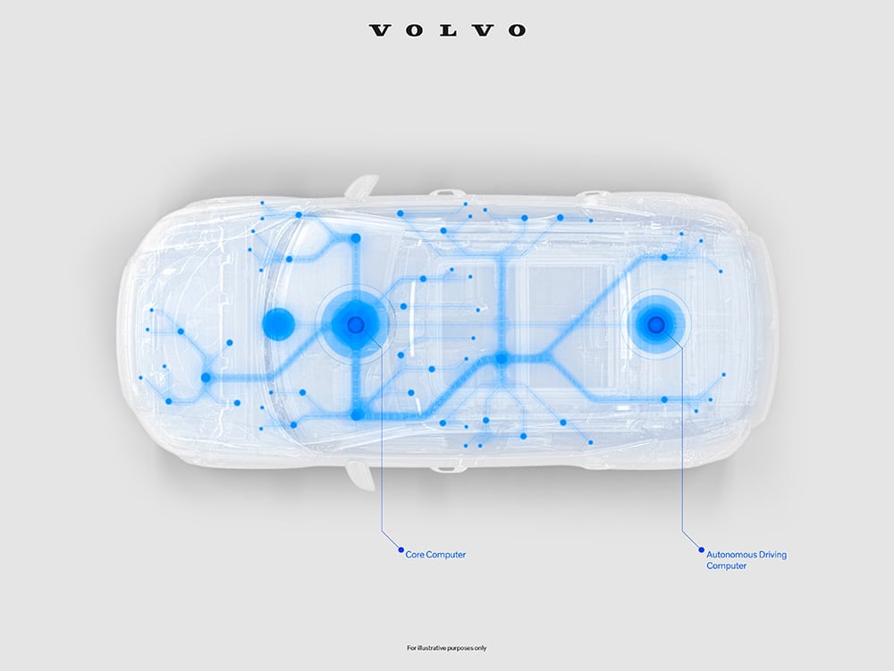 Volvo攜手NVIDIA深化合作打造最新自動駕駛技術!NVIDIA DRIVE Orin單晶片系統將搭載於新一代XC90 1 1619267256 f93acb4b9e014e9d1824ebe607a57492