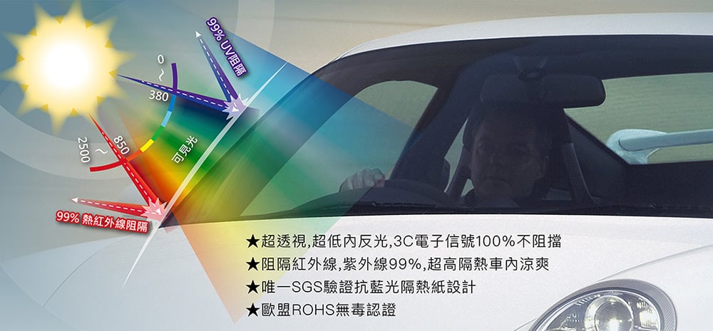 高隔熱、高防曬!JEC隔熱紙推出「夏日幸福感活動」 2 1623397184 068719fb4344b059a14135c4bc95e70a