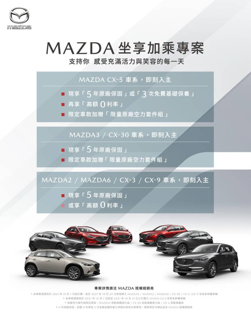 Mazda本月推「坐享加乘」專案!入主指定車型享高額0利率、5年原廠保固或3次免費保養 2 1633239461 7ddb9e778fbf50e98ef69967e81310be