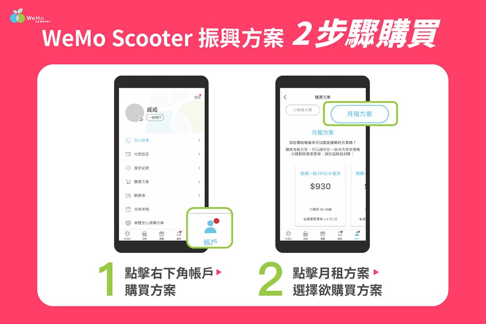 WeMo Scooter推共享機車振興方案、最高享54折優惠! 2 1634022026 7b49007f6cbf33bbc143c33f2ed6c878