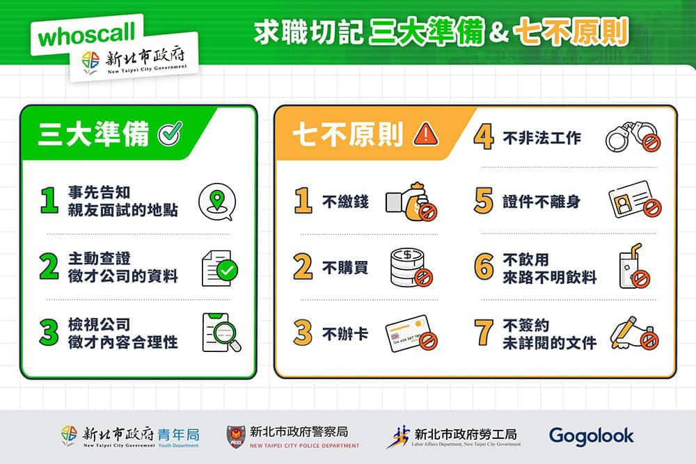 新北市政府聯手Whoscall防詐!杜絕求職詐騙有妙招 2 1664967806 2161572ef42782a9d4d6a5e92479d9f0