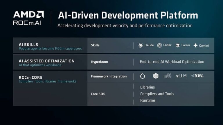 AMD推出ROCm.ai全面加速AMD平台上的AI開發體驗